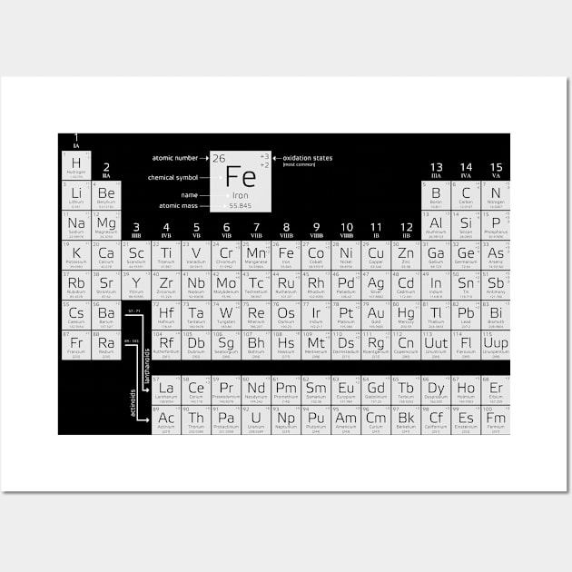 Periodic Table of Elements Wall Art by Madrok